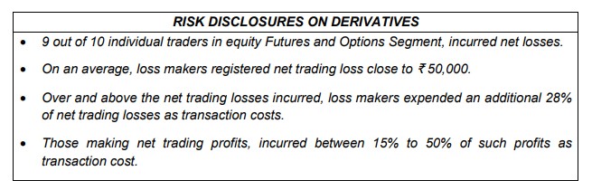 Risk Disclosures on Derivatives